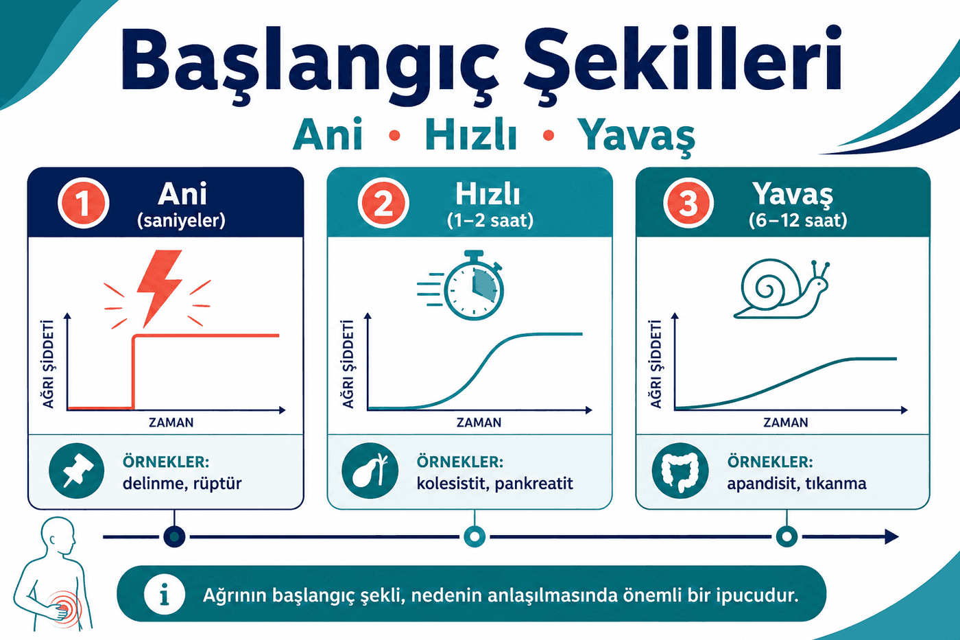 Başlangıç şekilleri