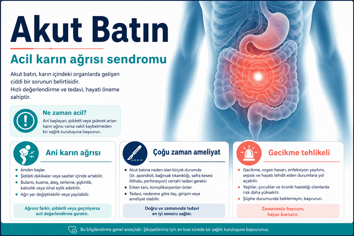 Akut batın görseli