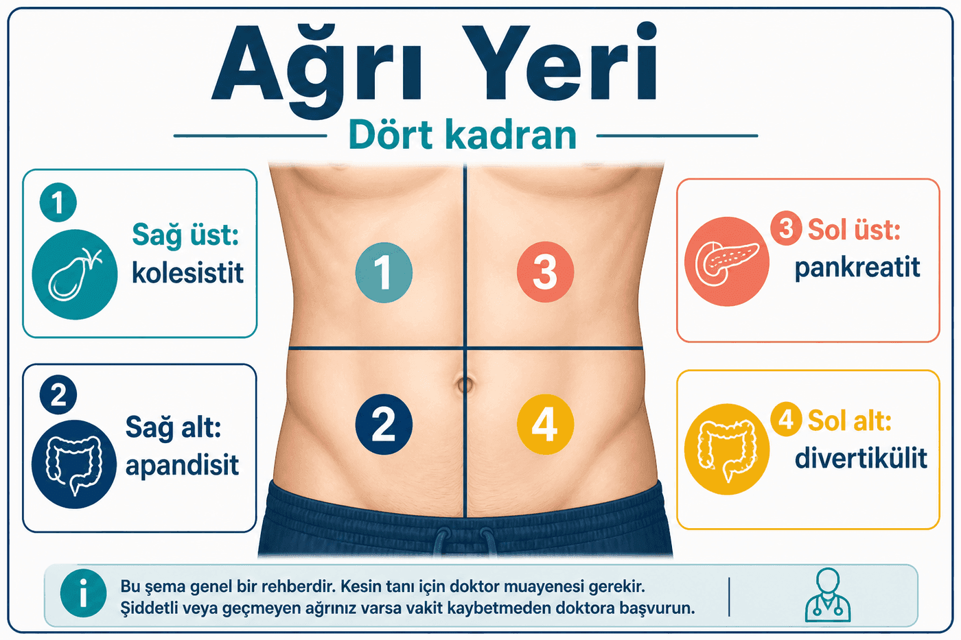 Ağrı yeri