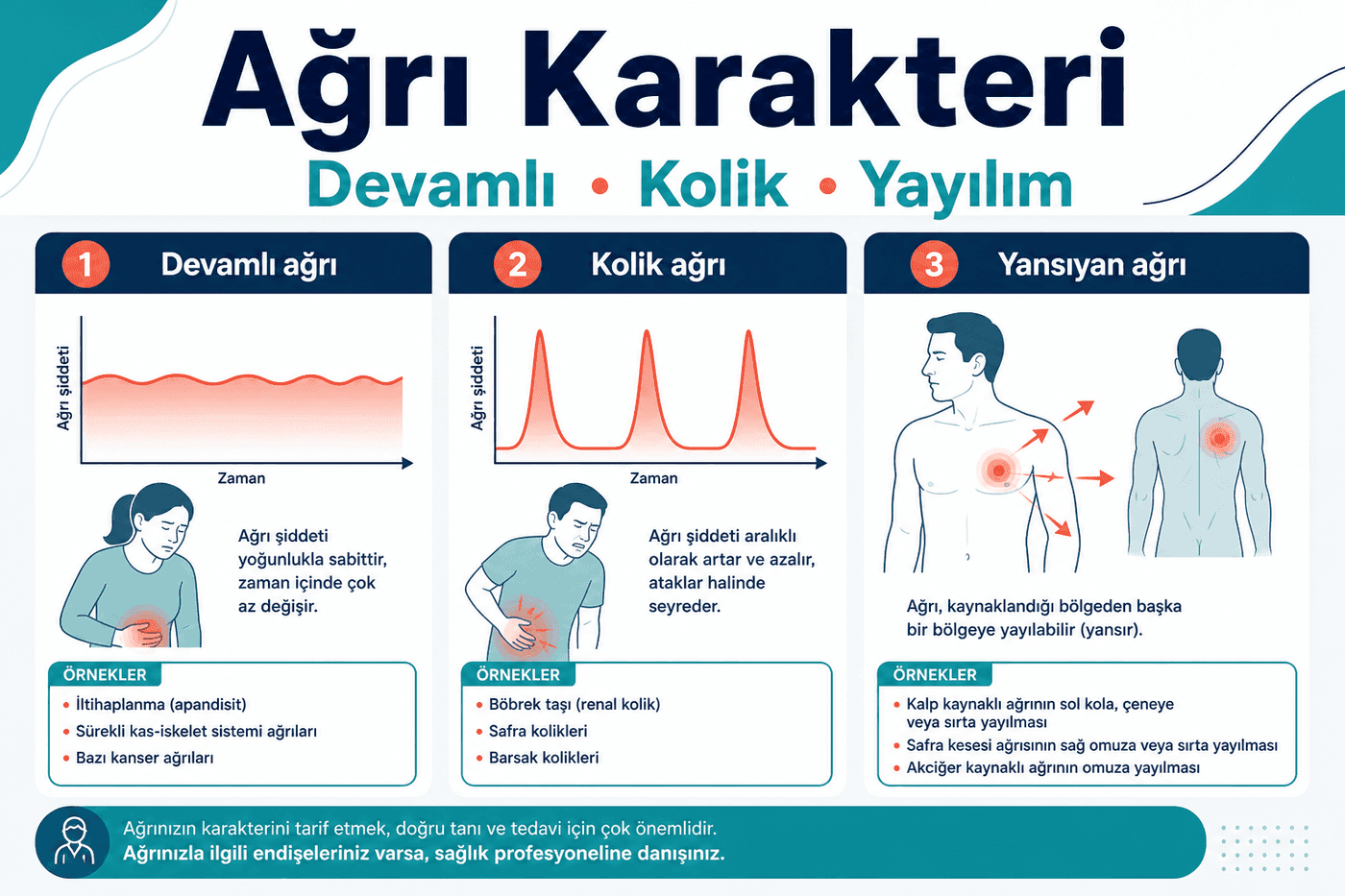 Ağrı karakteri