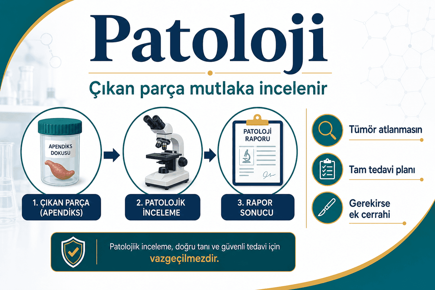 Patoloji