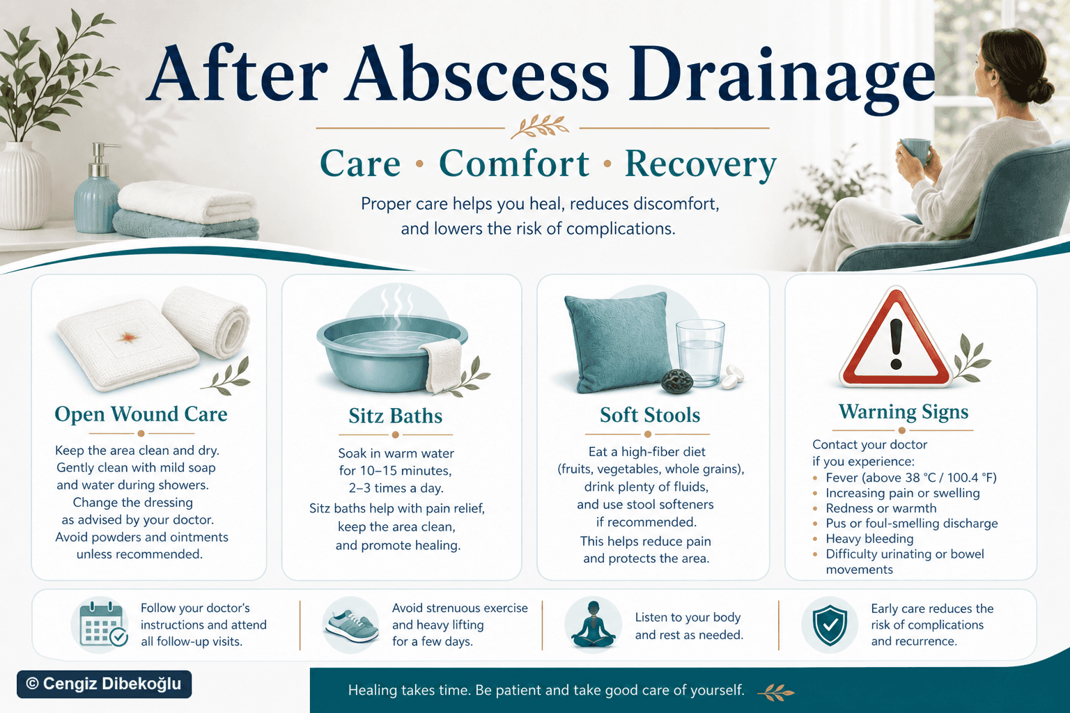 After abscess drainage care — educational figure