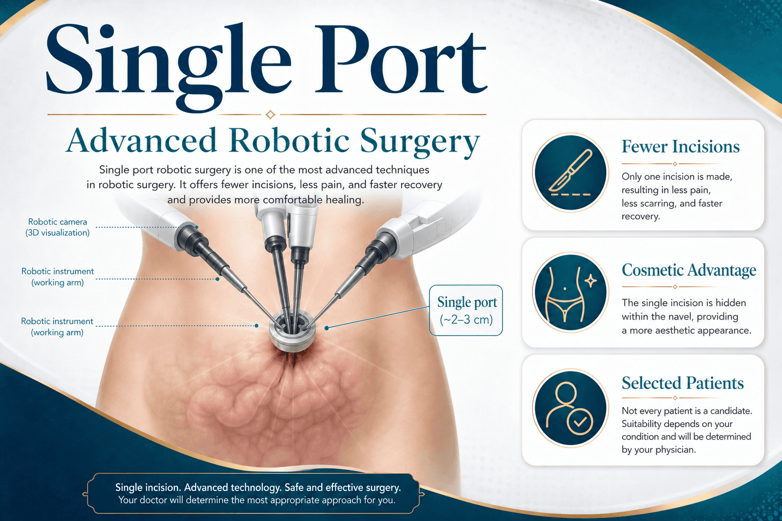 Da Vinci Single Port — educational figure
