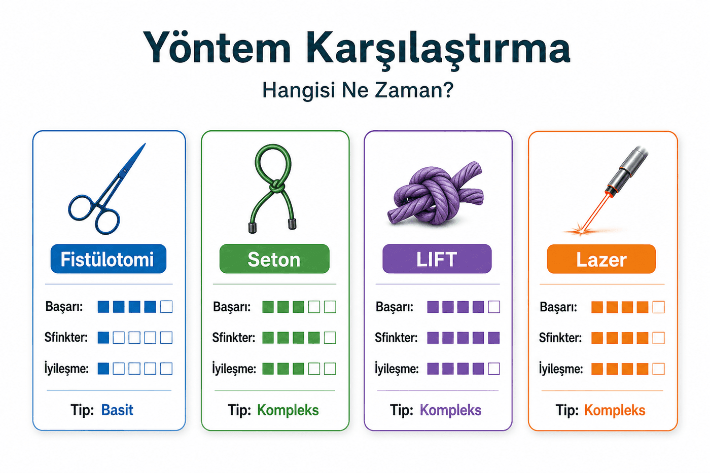 Karşılaştırma