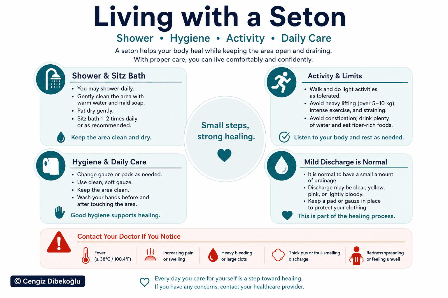 Daily life with a seton — educational figure