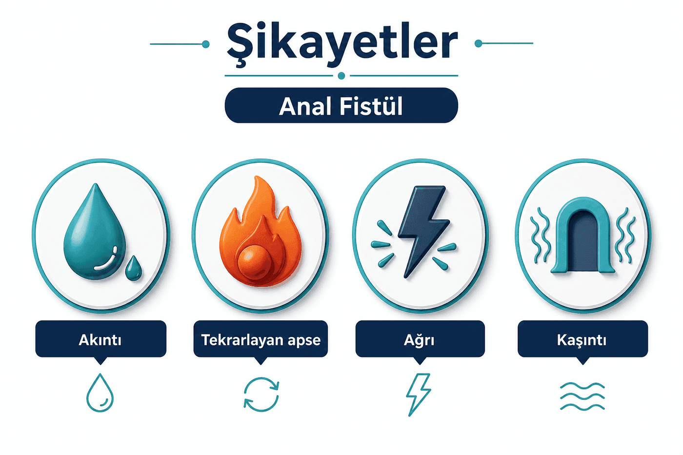 Şikayetler