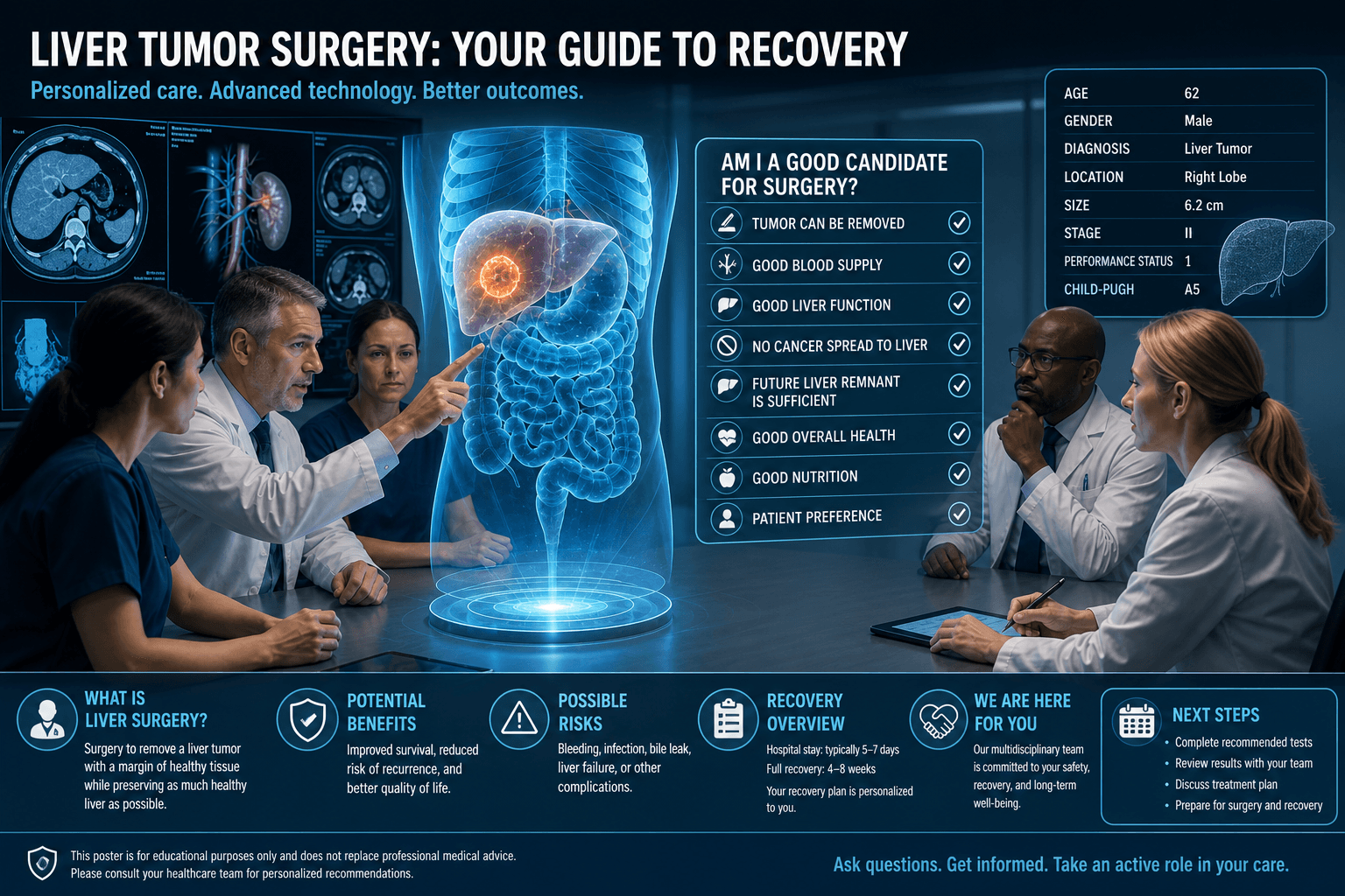 Who is a candidate for CRS/HIPEC — educational figure