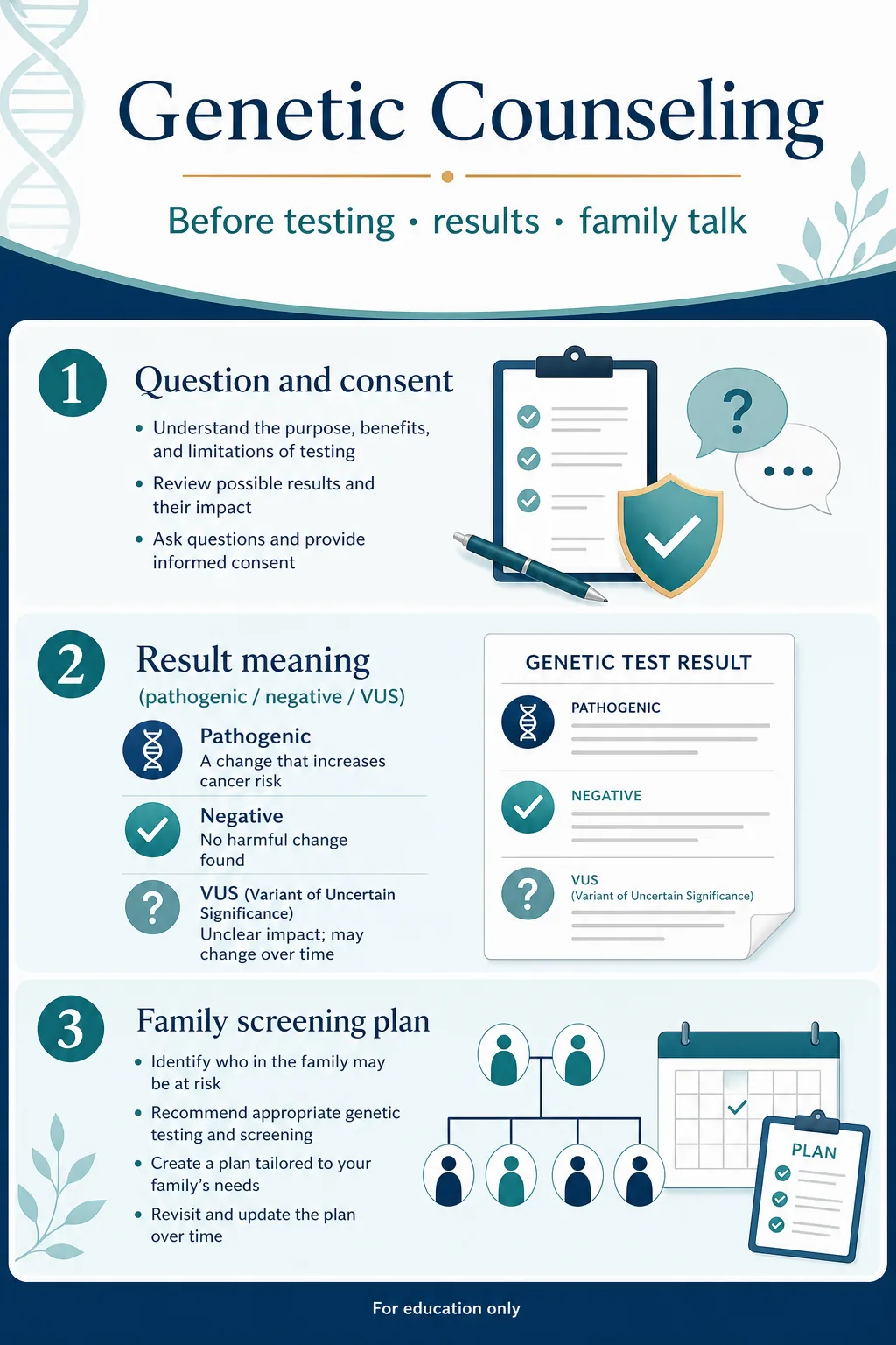 Genetic counseling — educational figure