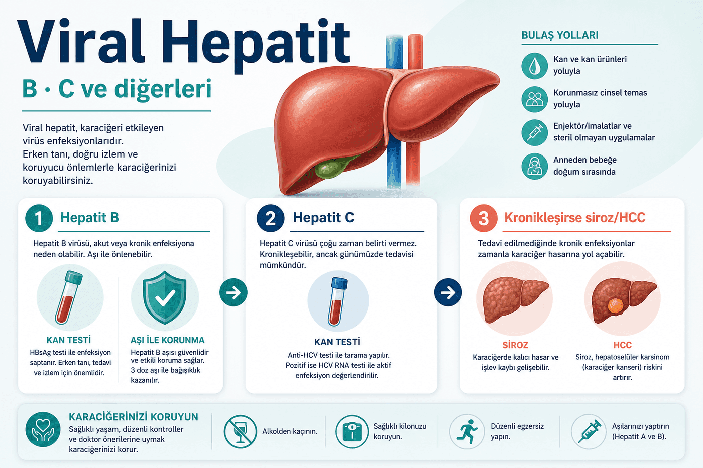 Viral hepatit