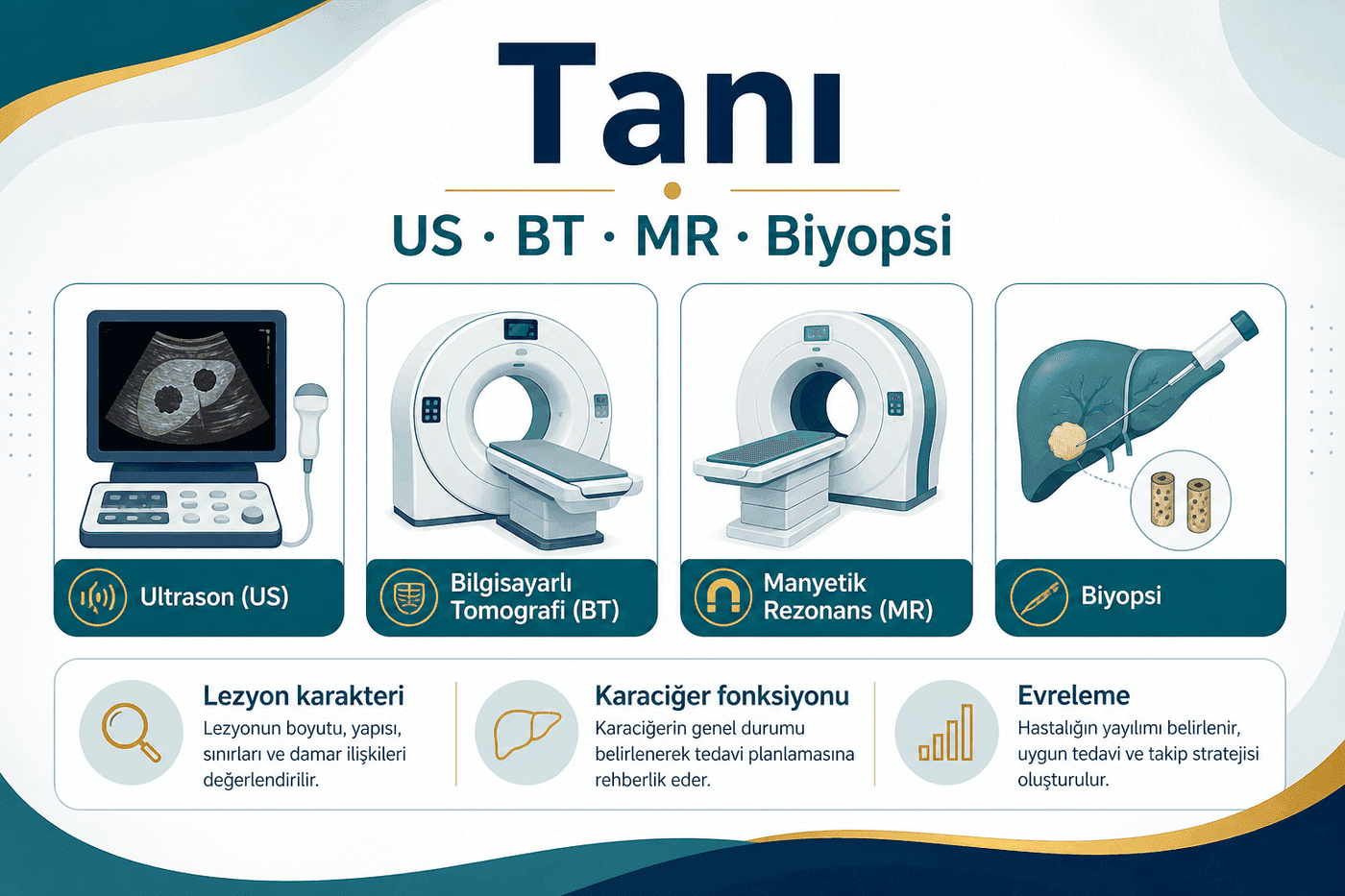 Tanı