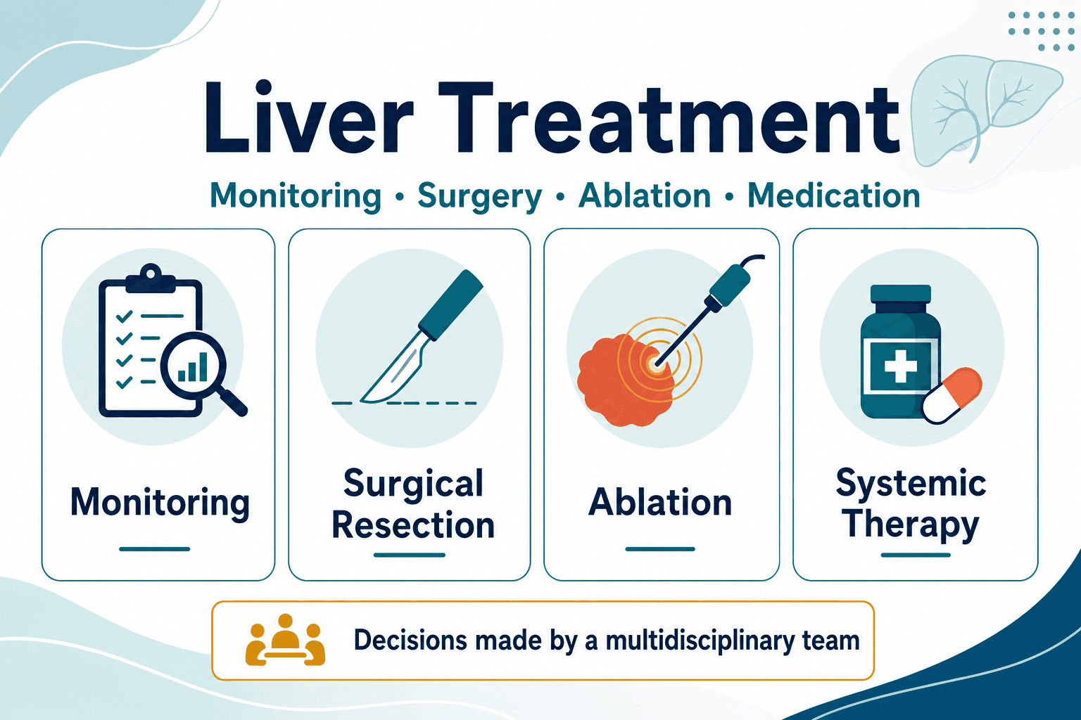 Liver disease treatment — educational figure