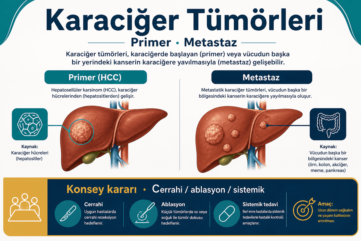 Tümörler