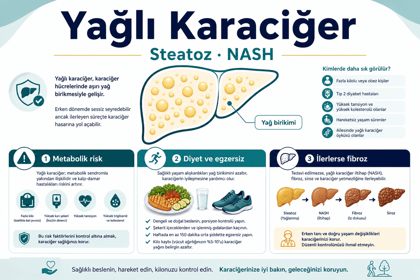 Yağlı karaciğer