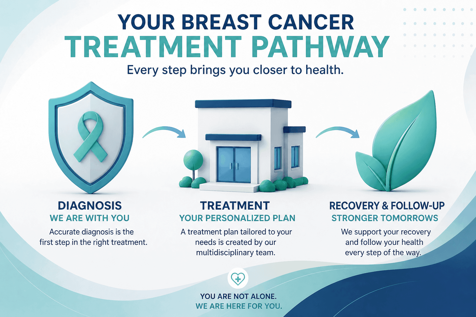 Breast cancer treatment — educational figure