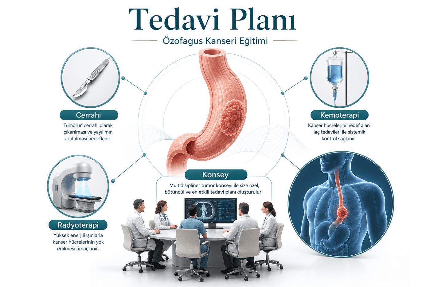 Tedavi