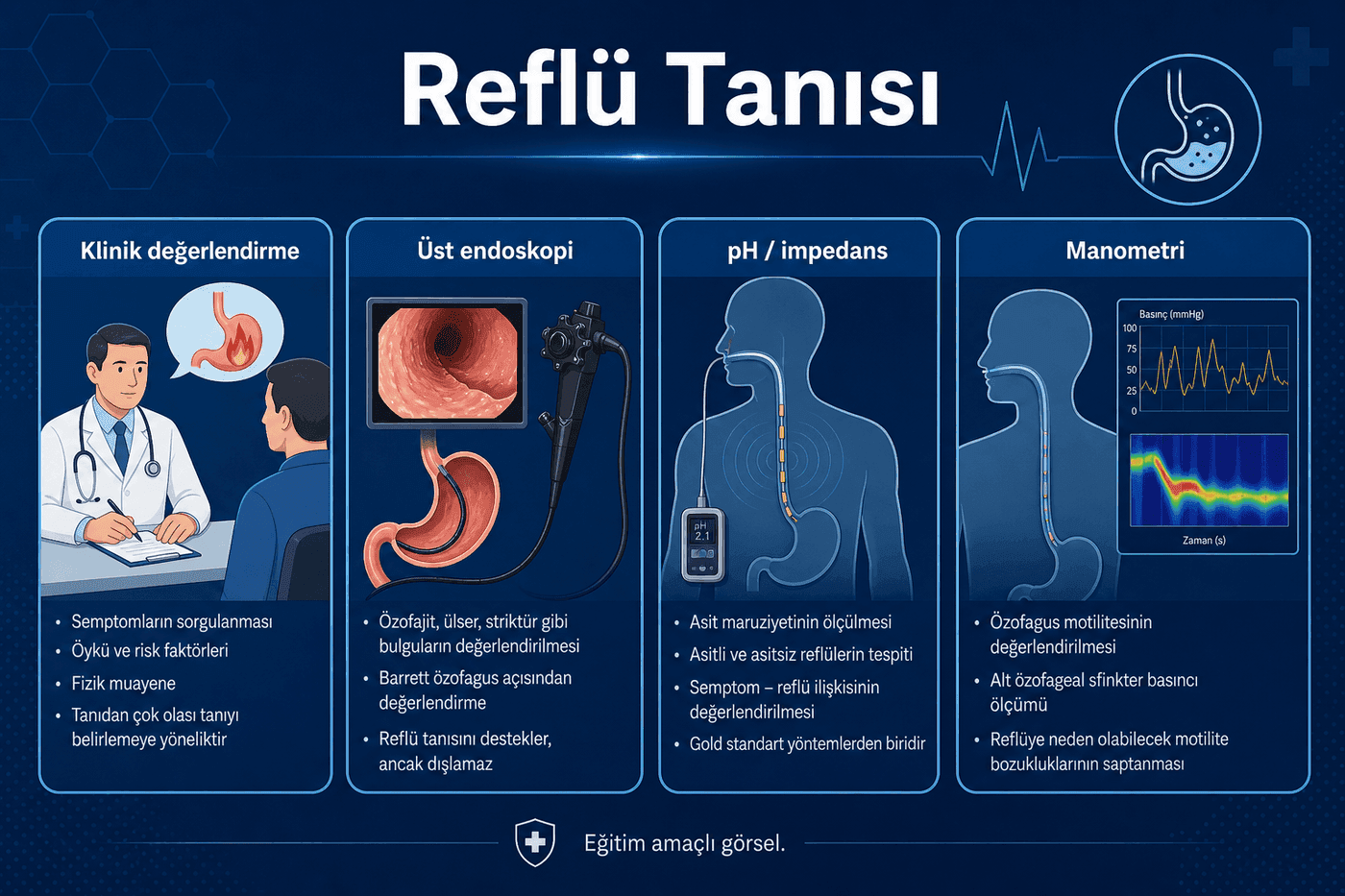 Tanı / Teşhis