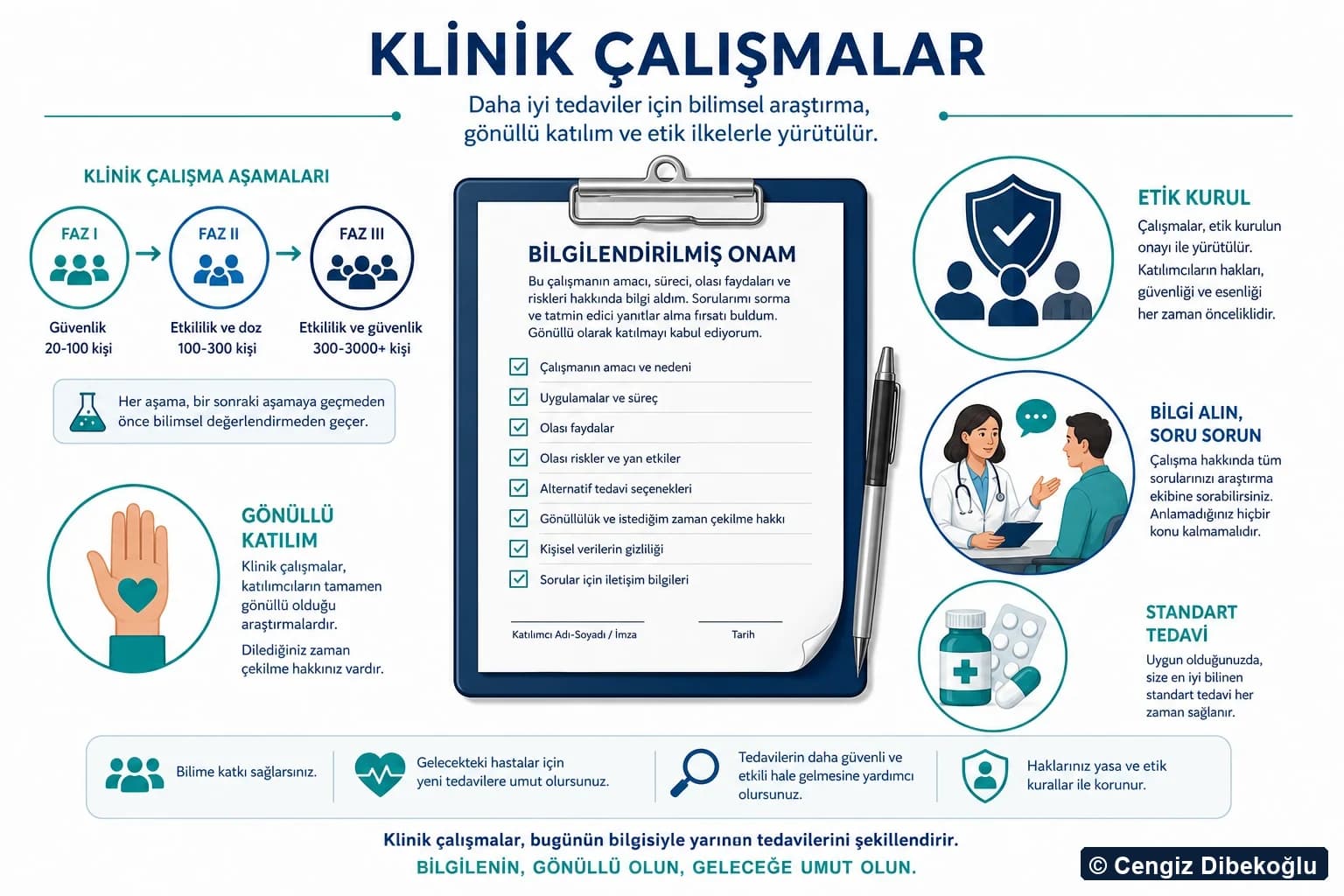 Klinik çalışmalar: bilgilendirilmiş onam, gönüllü katılım ve etik kurul