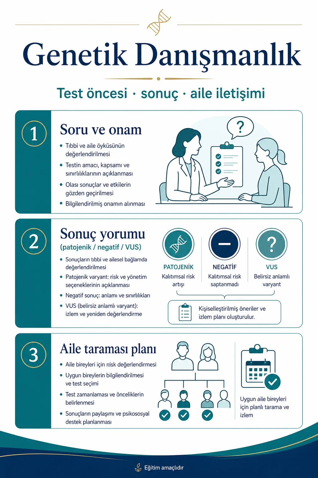 Genetik danışmanlık