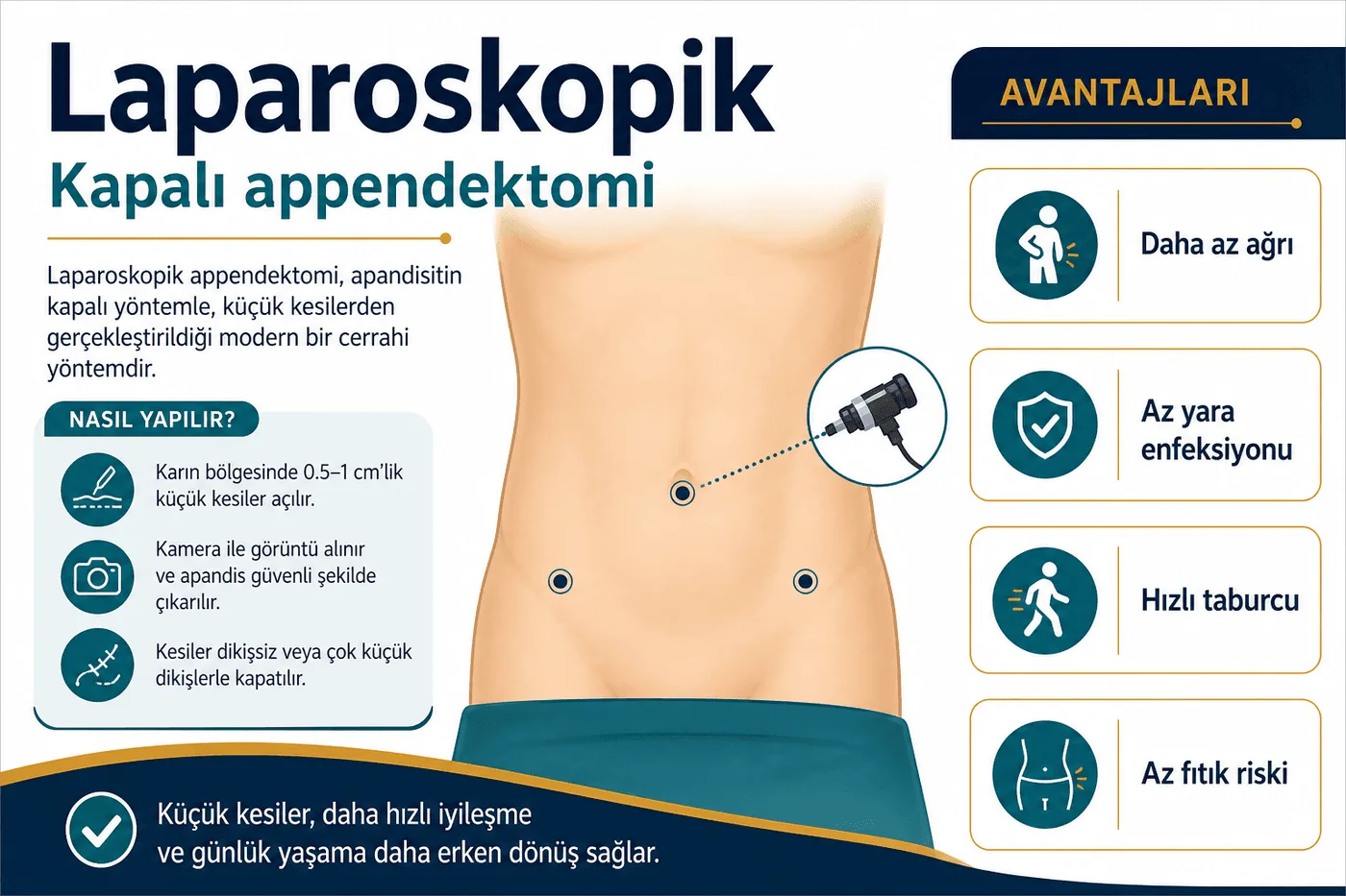 Laparoskopik