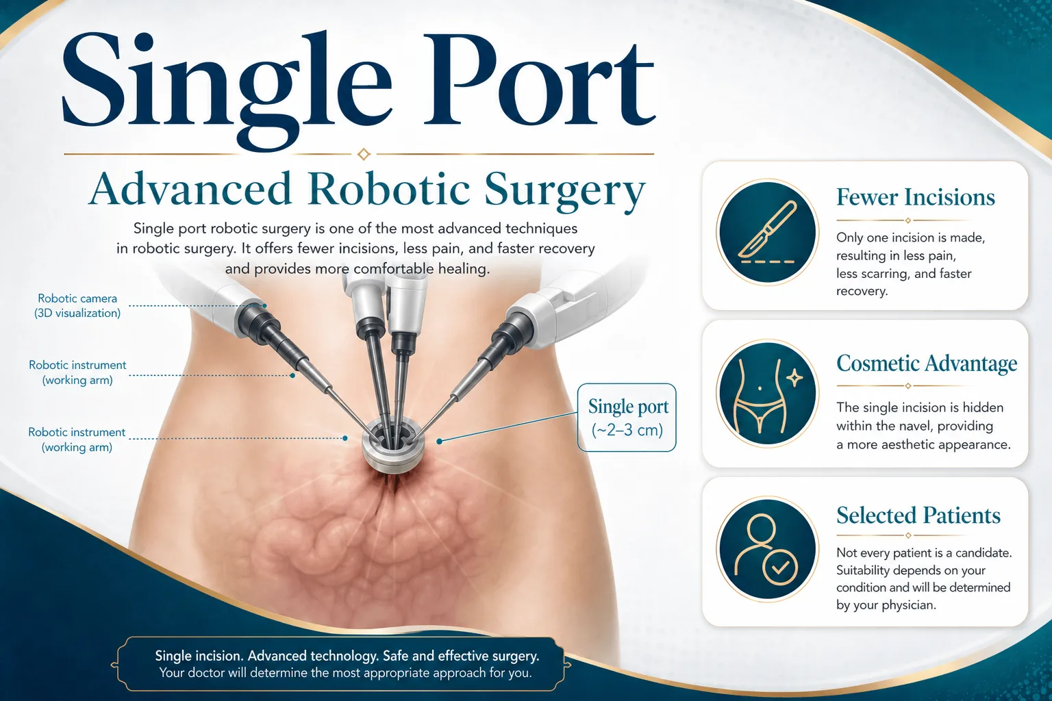 3D diagram: Single Port — da vinci single port