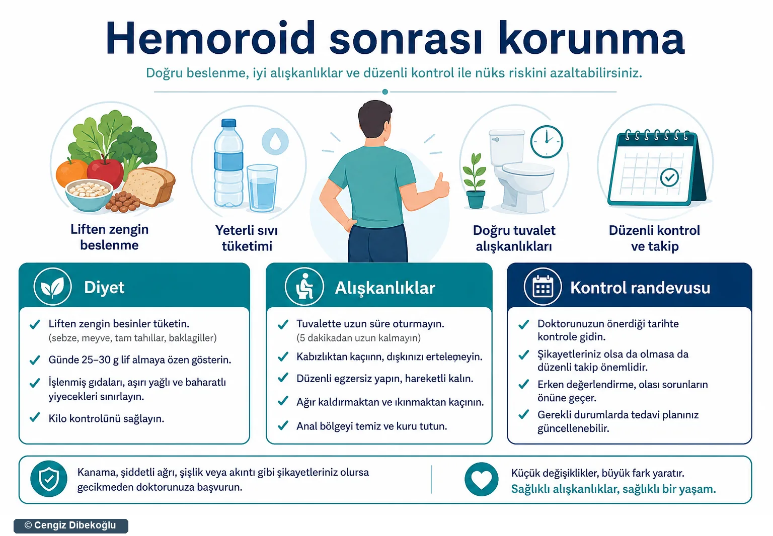 Tekrarlar mı?