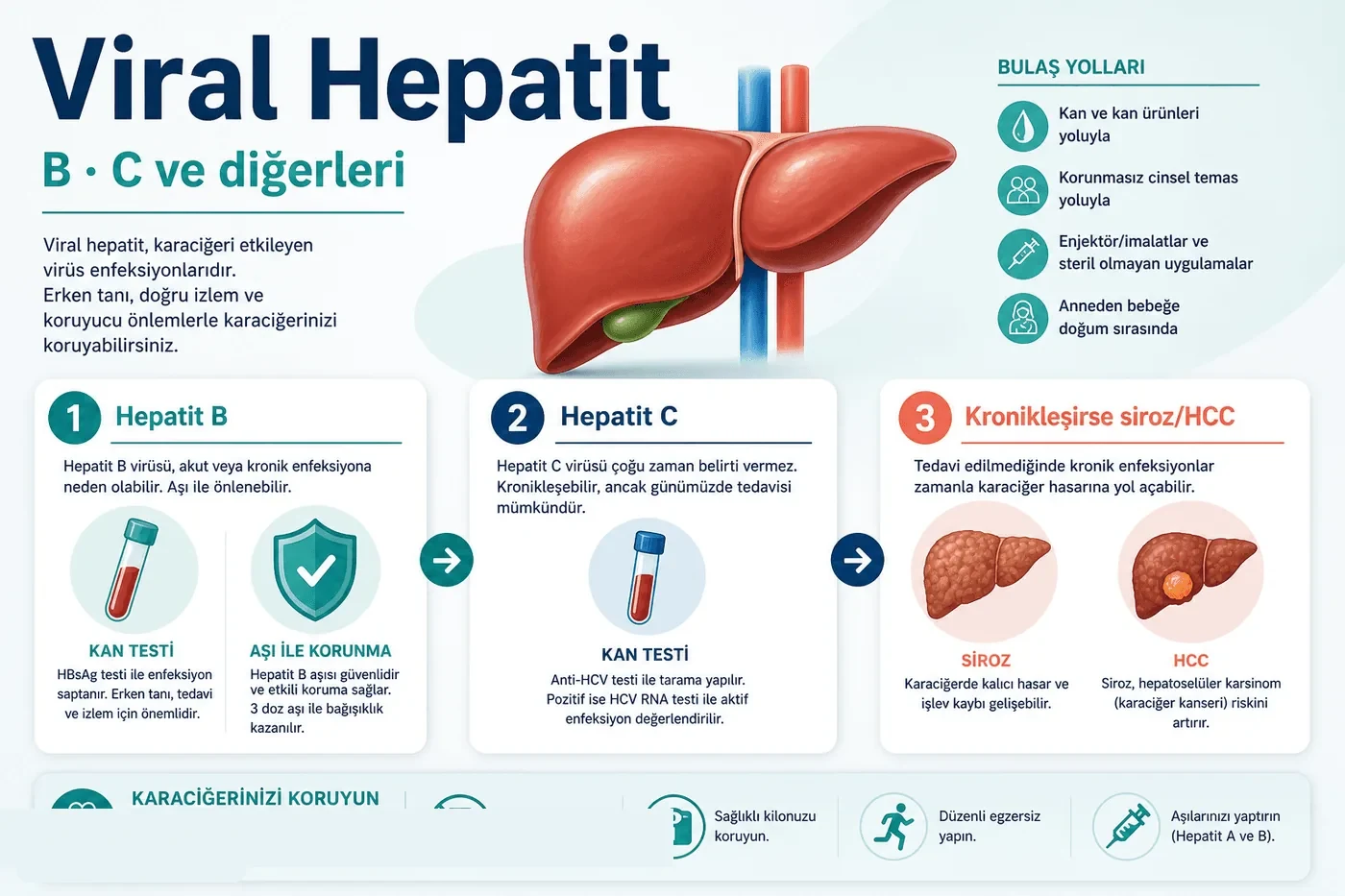 Viral hepatit