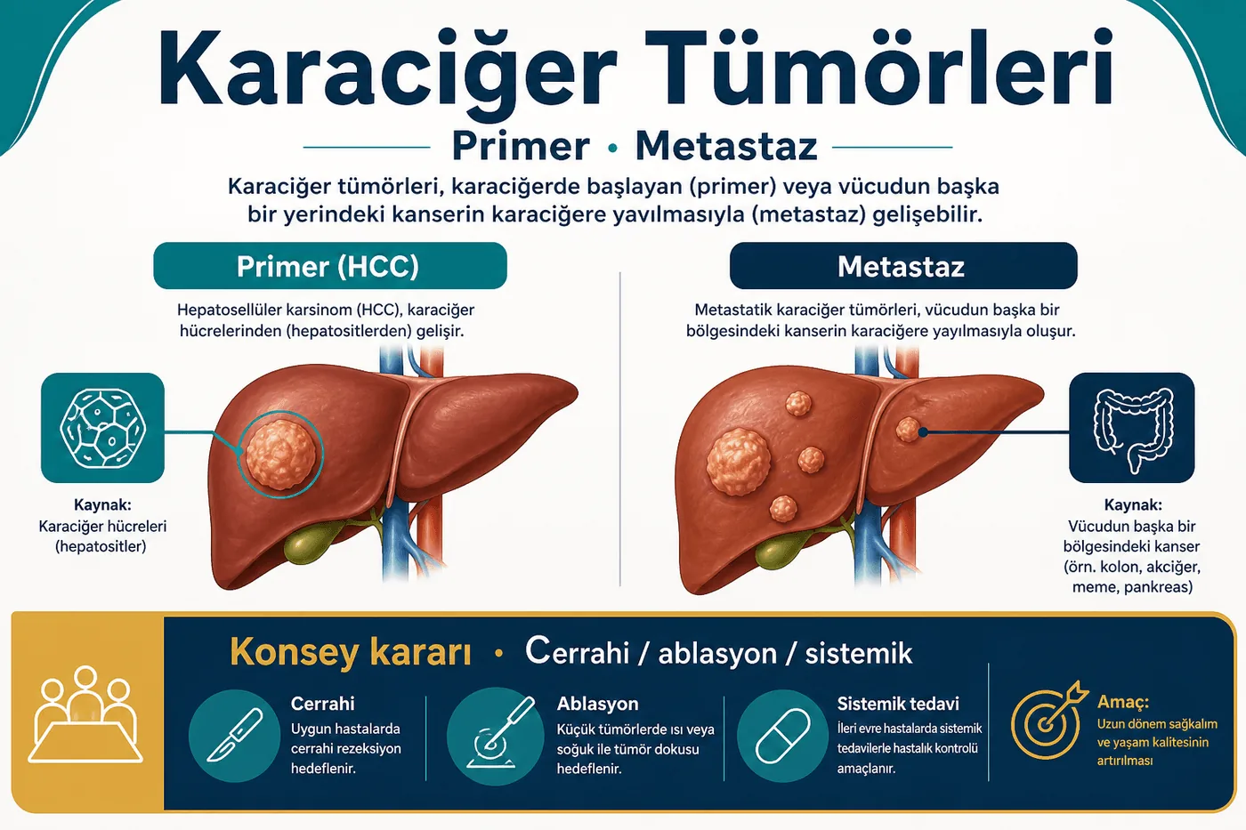 Karaciğer metastazı
