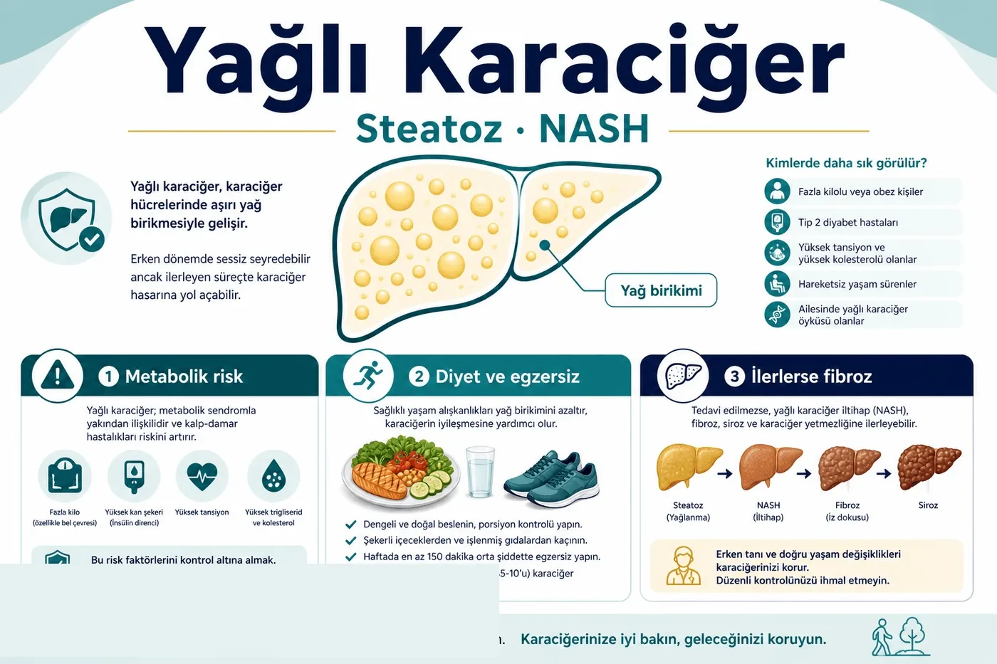 Yağlı karaciğer