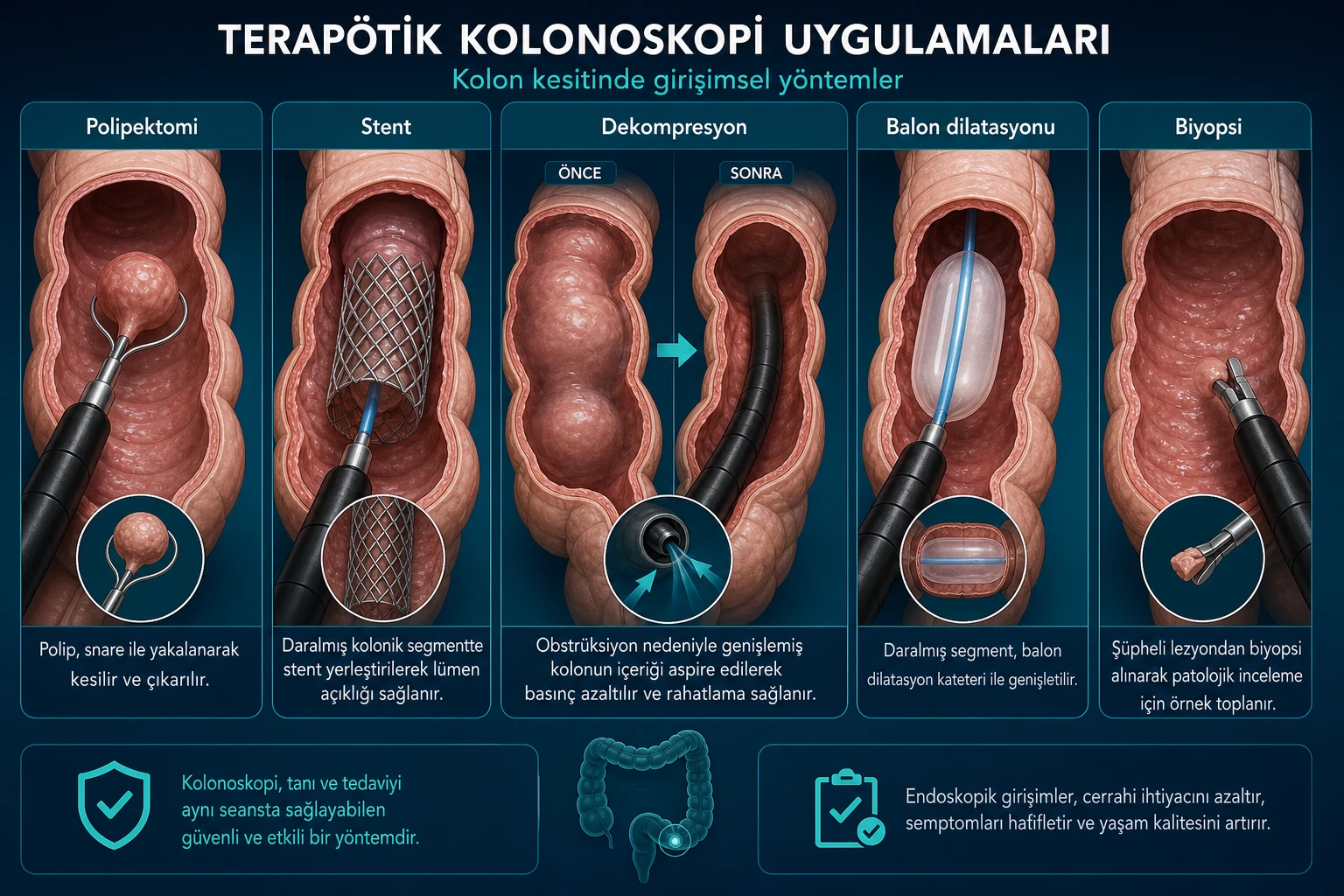 İşlem