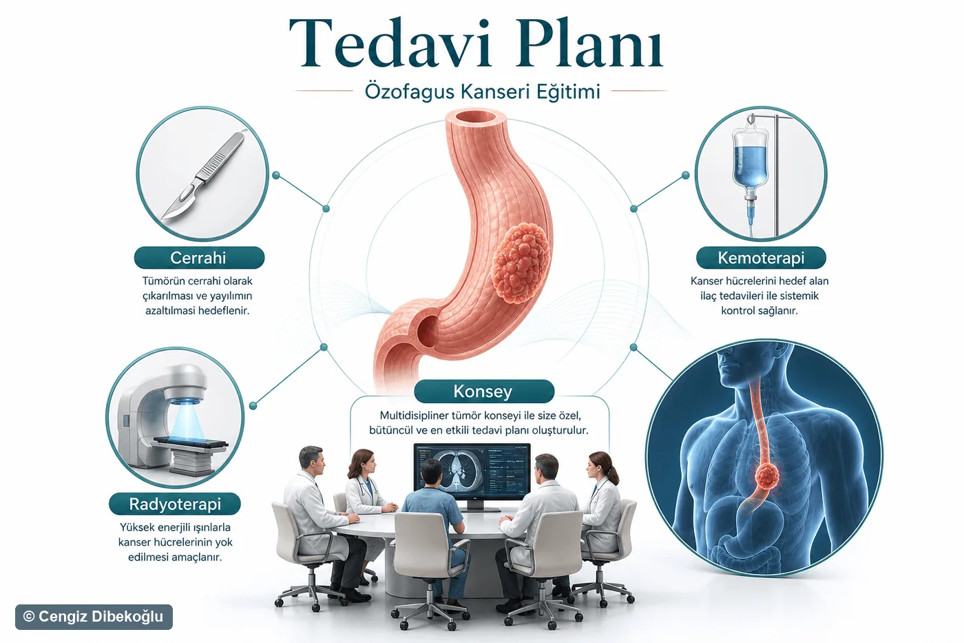 Tedavi