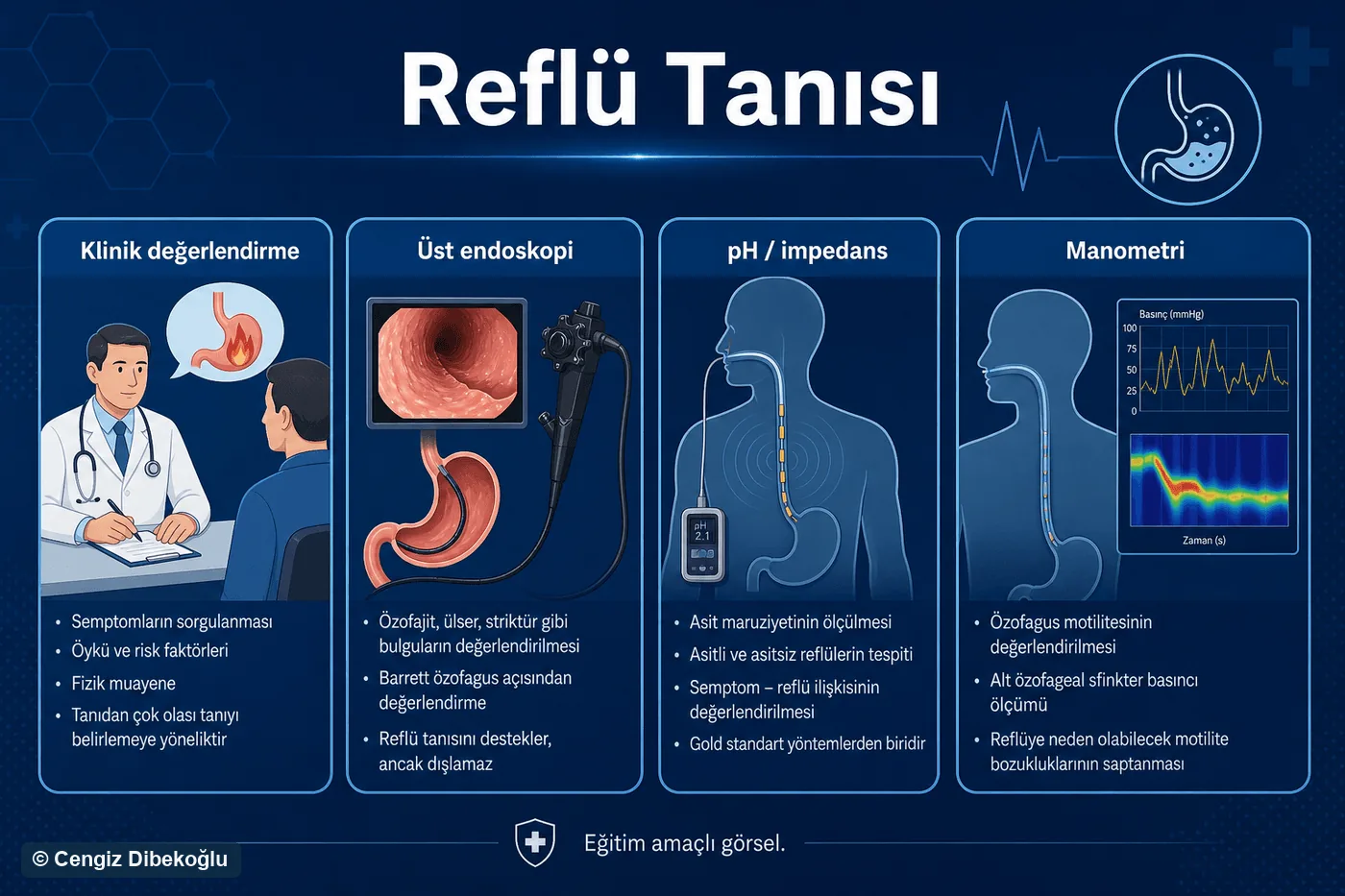 Tanı / Teşhis