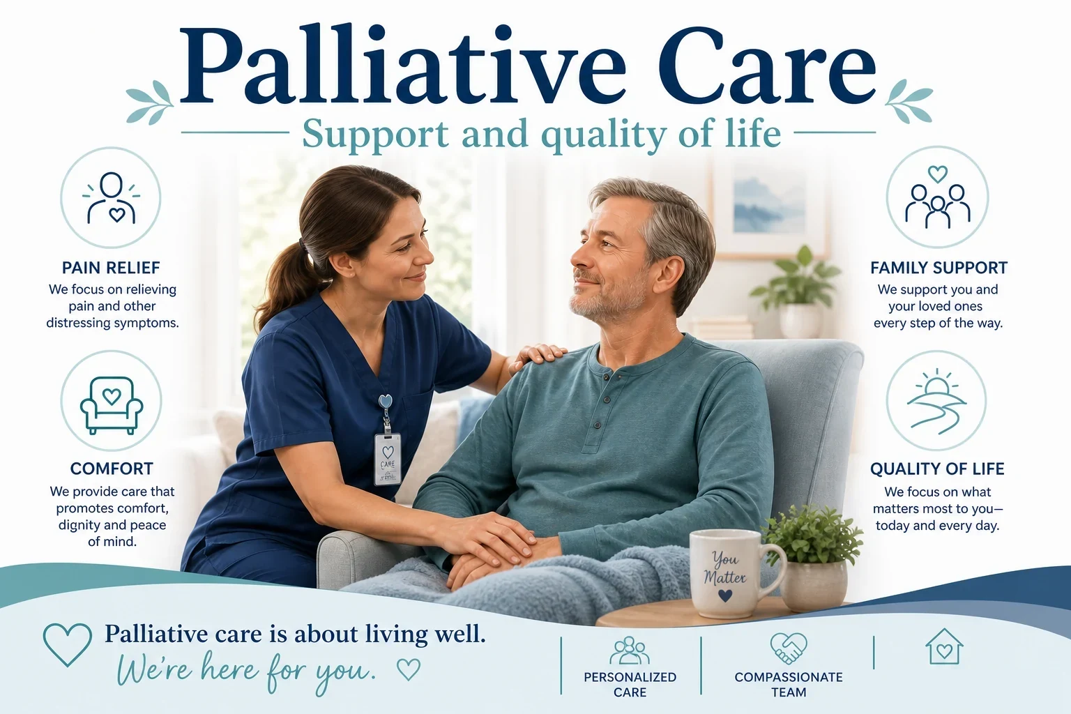 Palliative care: supported, comfortable, hopeful patient with care team
